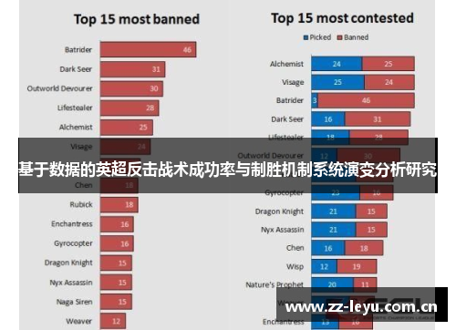 基于数据的英超反击战术成功率与制胜机制系统演变分析研究 基于数据的英超反击战术成功率与制胜机制系统演变分析研究