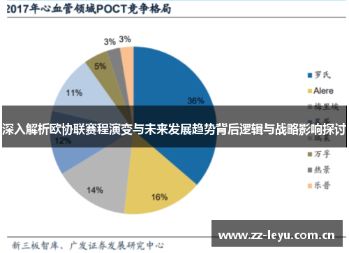 深入解析欧协联赛程演变与未来发展趋势背后逻辑与战略影响探讨 深入解析欧协联赛程演变与未来发展趋势背后逻辑与战略影响探讨
